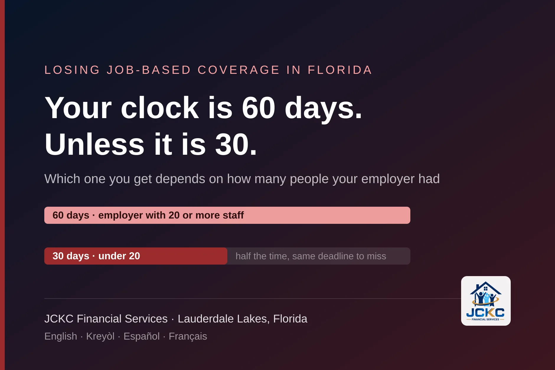 Graphique de marque : deux barres à l’échelle, l’une pleine largeur marquée 60 jours pour les employeurs de 20 salariés ou plus, l’autre à moitié marquée 30 jours pour les employeurs de moins de 20