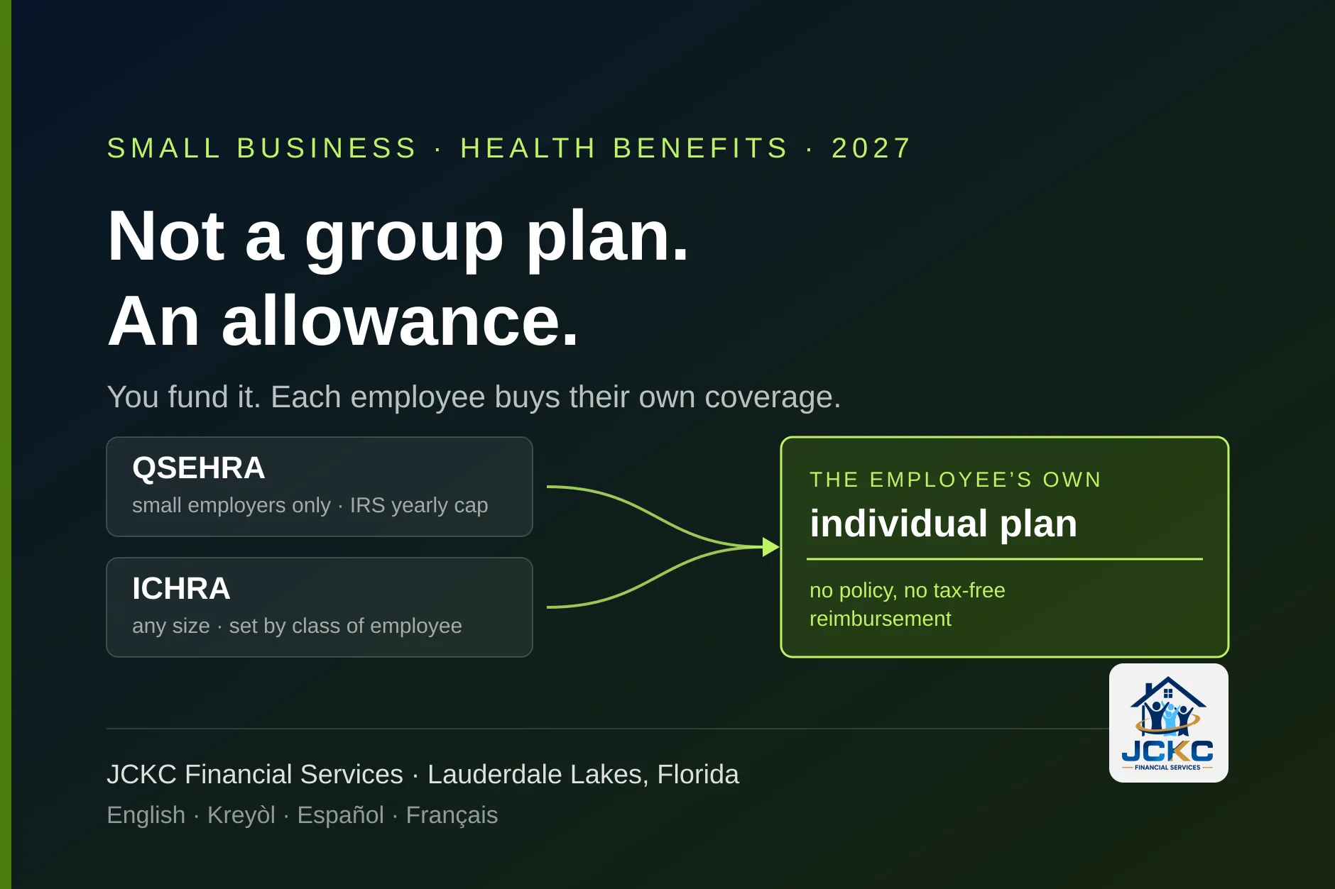 Brand graphic: two employer allowances, QSEHRA and ICHRA, both feeding one card labeled the employee’s own individual plan