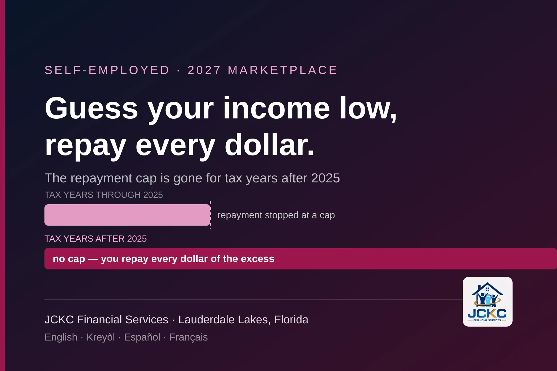 Brand graphic: a repayment bar stopping at a dashed cap line for tax years through 2025, beside an uncapped bar running off the edge of the frame for tax years after 2025